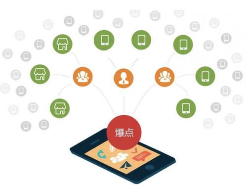 站前为什么越来越多的企业通过软文营销来引流
